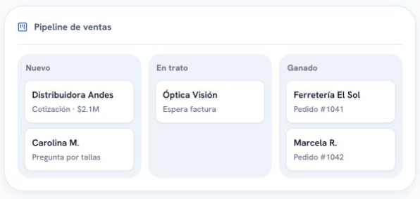 Vista del CRM publicada por TuAlfred